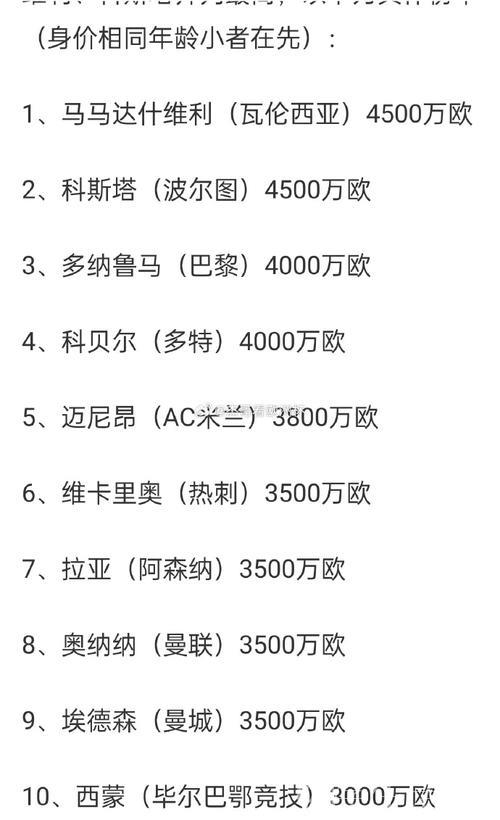 德转球员身价榜TOP15:亚哈姆领跑,英超7席皇萨6席拜仁2席 德转球员身价榜TOP15:亚哈姆领跑,英超7席皇萨6席拜仁2席