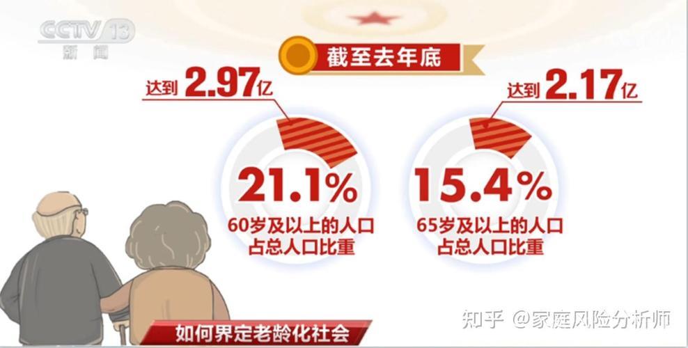 经济日报：老龄化经济机遇崭露头角