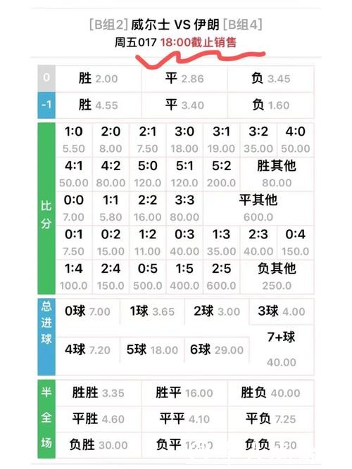 世界杯外围下注赔率分析与预测 世界杯外围下注赔率分析与预测