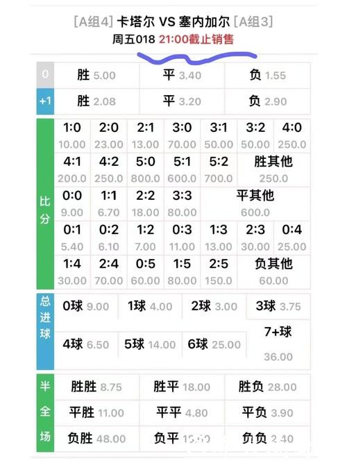 世界杯外围下注赔率分析与预测 世界杯外围下注赔率分析与预测