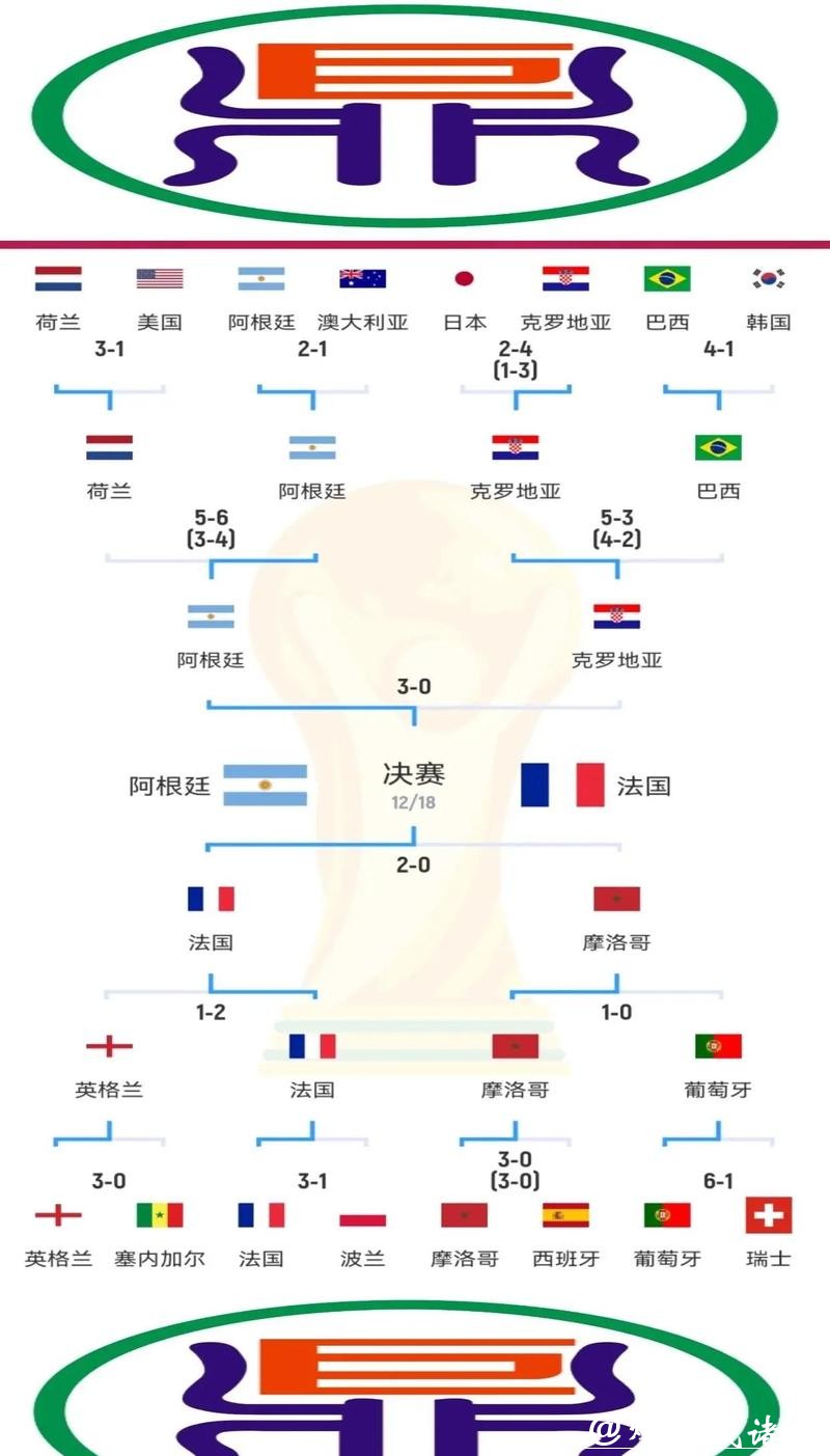 世界杯比分排名,谁是最佳射手团队 世界杯比分排名,谁是最佳射手团队